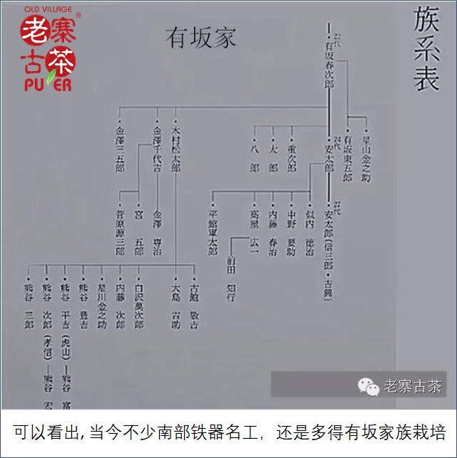 Japan Nanbu Tetsubin, Arisaka 日本南部铁瓶,有坂富右衛門 造 - Old Village Puer 老寨古茶